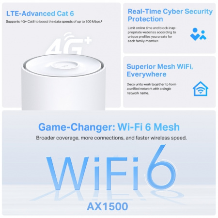Фотография Mesh‑модуль AX1500 с поддержкой 4G+ Deco X10-4G(1-pack) в интернет-магазине KitConnect
