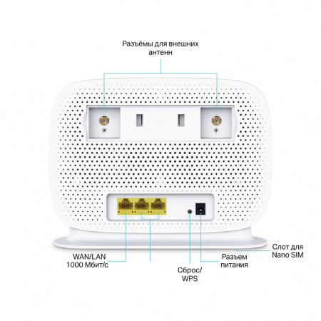 Фотография TP-Link Archer MR505 Двухдиапазонный гигабитный роутер Wi-Fi AC1200 с поддержкой 4G+ категории 6 в интернет-магазине KitConnect