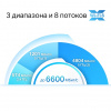 Фотография TP-Link Deco X90(2-pack) Mesh-система AX6600 в интернет-магазине KitConnect